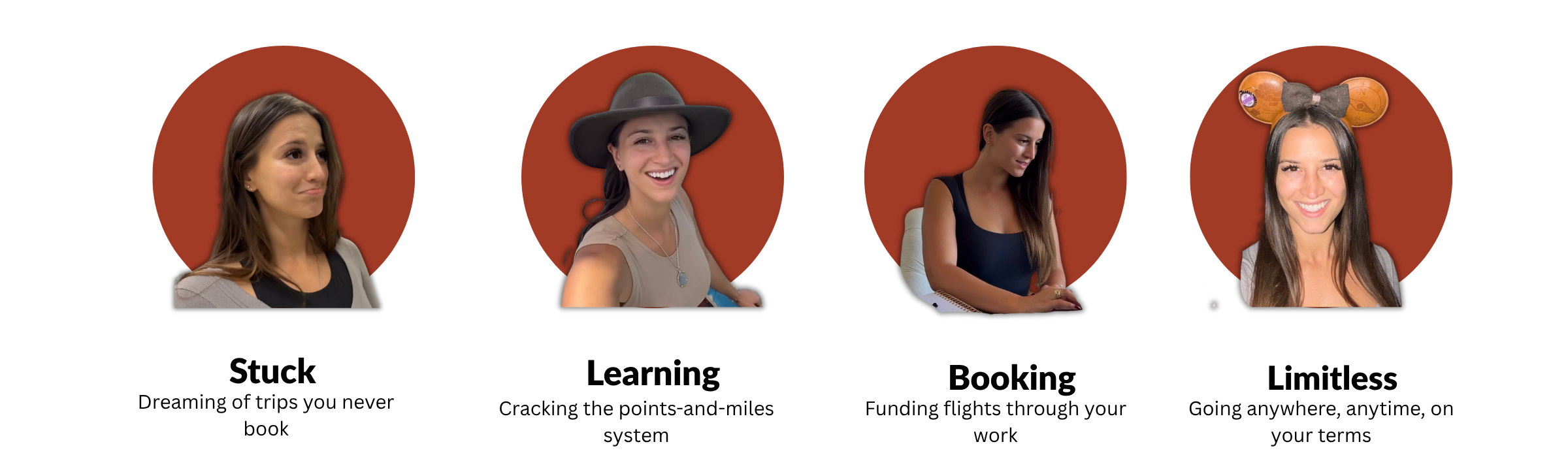 Four stages of transformation showing creator progression
